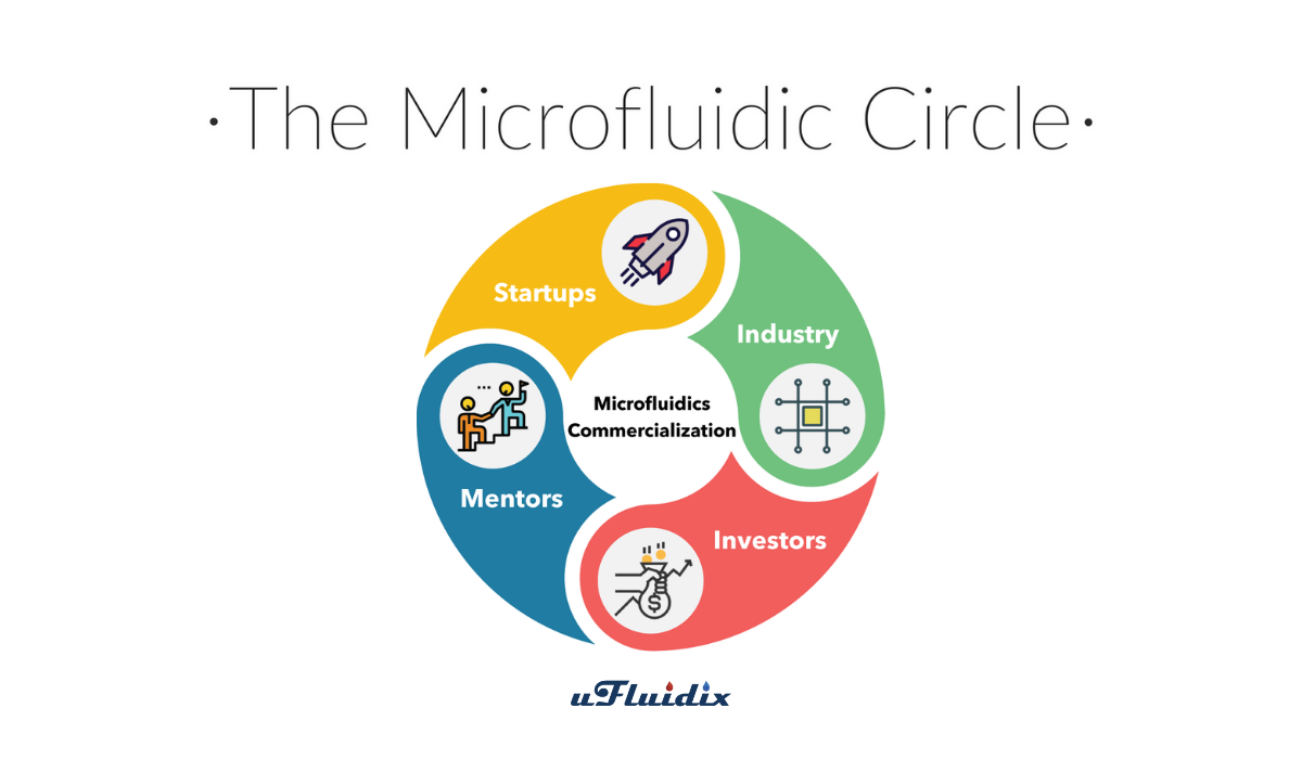 The Microfluidic Circle_2018