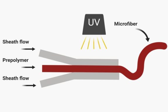 Microfiber synthesis schematic