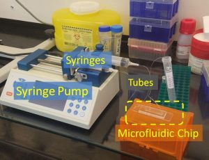 Chip in a lab setup for Microfluidics research