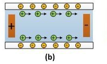 Electroosmosis-on-chip