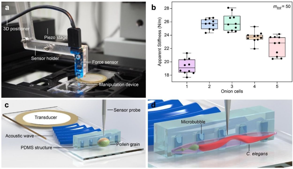 Microfluidics