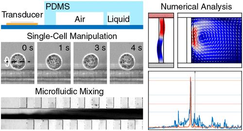 microfluidics