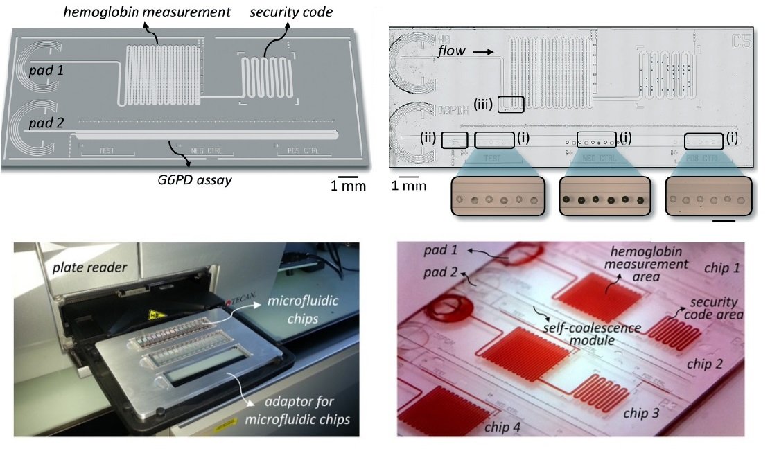 microfluidics