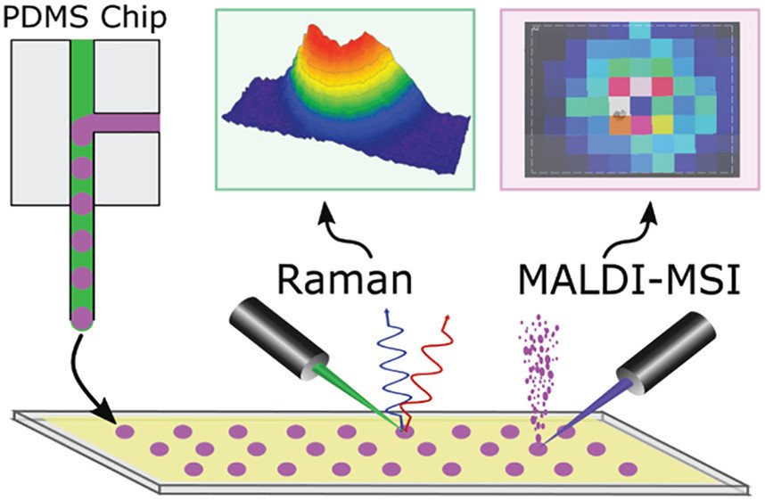 microfluidics