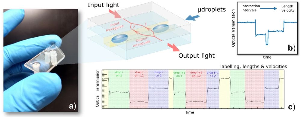 microfluidic