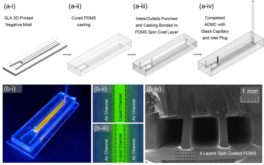 Fluid structure interaction studies using microfluidic technology