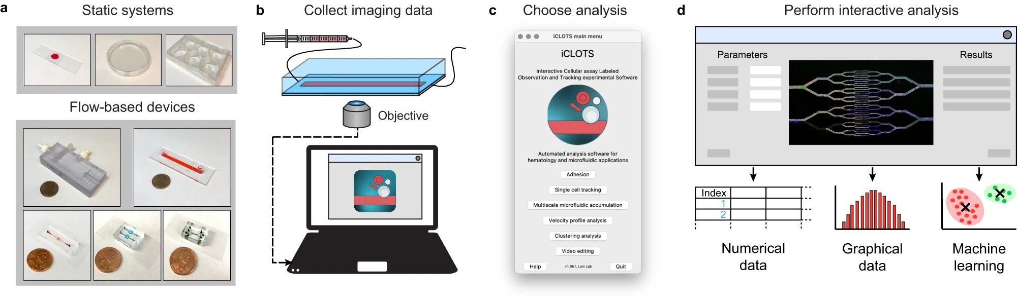 ai enabled microfluidic software for cellular assays
